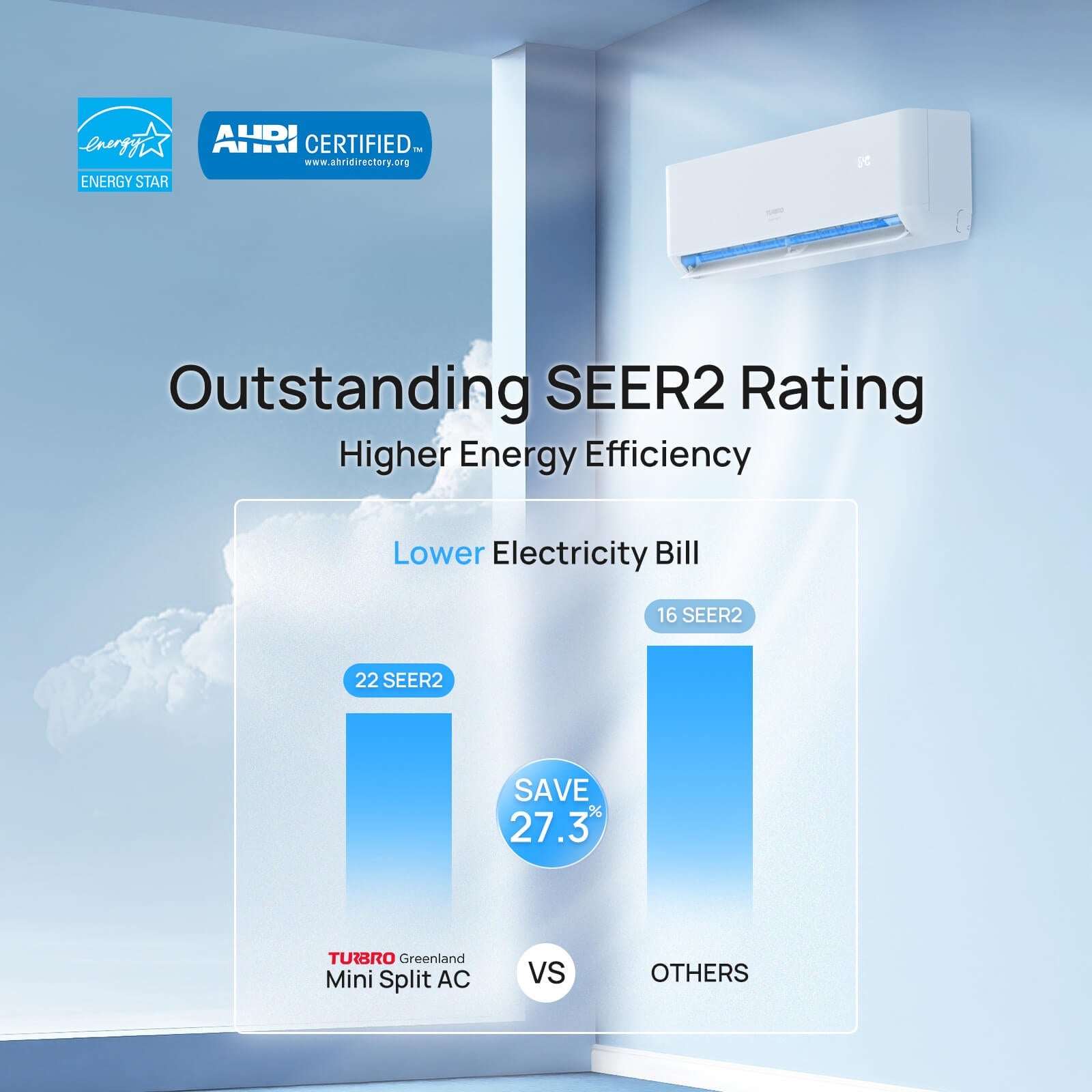 (Open Box) Greenland Multi-zone Mini Split Air Conditioner with Heat Pump (R410A)