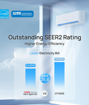 Greenland 36,000 BTU Tri-Zone(3) Mini Split AC with Heat Pump (R454B)
