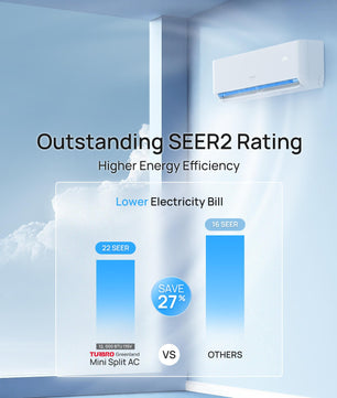 (Open Box) Greenland Single Zone WiFi Mini Split AC with Heat Pump (R454B)