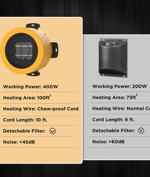 (Open Box) Neighborhood DH400A Dog House Heater