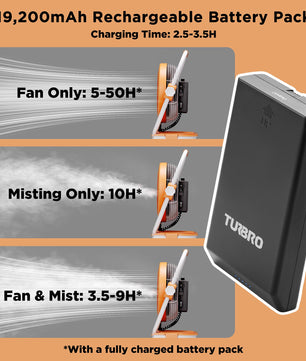 (Open Box) AirSupply MS12 Portable Mist Fan, 19,200mAh Battery & 2.9-Gallon Tank