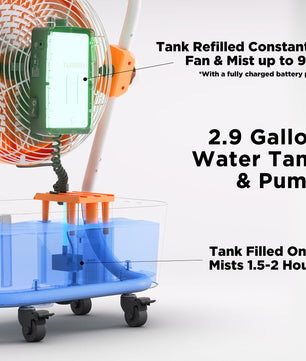 (Open Box) AirSupply MS12 Portable Mist Fan, 19,200mAh Battery & 2.9-Gallon Tank