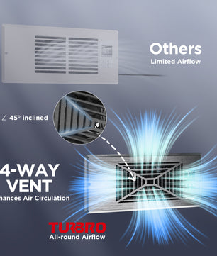 (Open Box) AirSupply BS412 Register Booster Fan