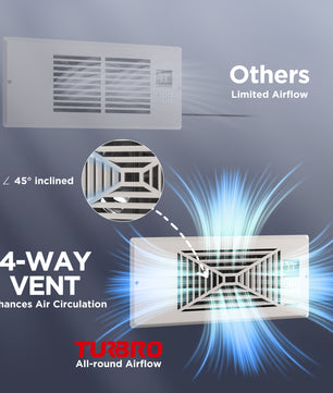 (Open Box) AirSupply BS412 Register Booster Fan
