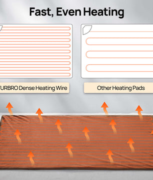 Neighborhood Pet Heating Pad