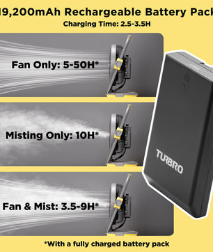 (Open Box) AirSupply MS12 Portable Mist Fan, 19,200mAh Battery & 2.9-Gallon Tank