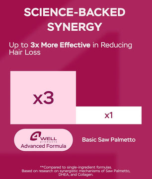 Improved Complex Saw Palmetto for Women 900 mg