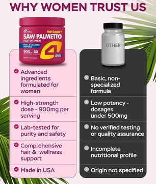 Improved Complex Saw Palmetto for Women 900 mg