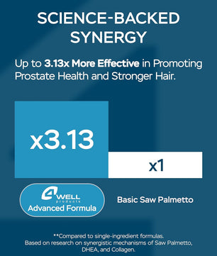 Improved Complex Saw Palmetto for Men 900 mg