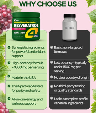 Resveratrol Supplement 1800mg Complex - 180 Capsules