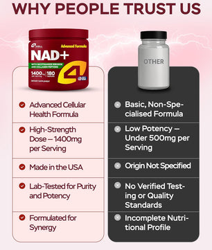 NAD Plus Supplement 1400mg with Nicotinamide Riboside, Collagen - 180 Capsules