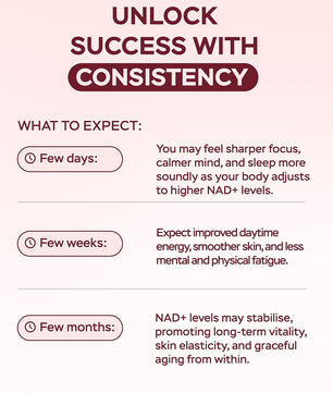 NAD Plus Supplement 1400mg with Nicotinamide Riboside, Collagen - 180 Capsules