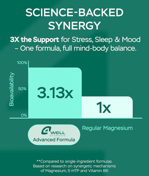 Magnesium Advanced Complex 610Mg with Glycinate, Citrate, Vitamin B6 for 3X Absorption & 5-HTP
