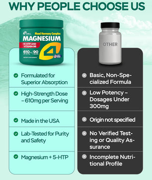 Magnesium Advanced Complex 610Mg with Glycinate, Citrate, Vitamin B6 for 3X Absorption & 5-HTP