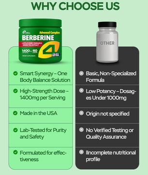 Berberine HCL Supplement - 60 Capsules