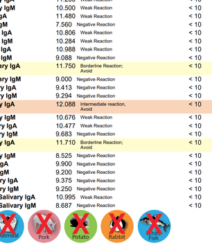 DOG FOOD ALLERGY/ SENSITIVTY TEST!