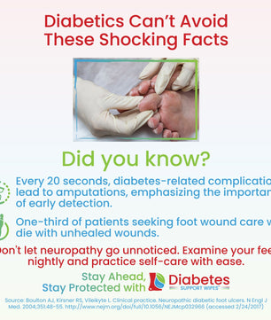 Diabetes Support Wipes®