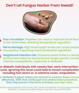 Diabetes Support Wipes®