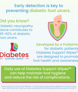 Diabetes Support Wipes®