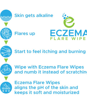 Eczema Flare Wipes®
