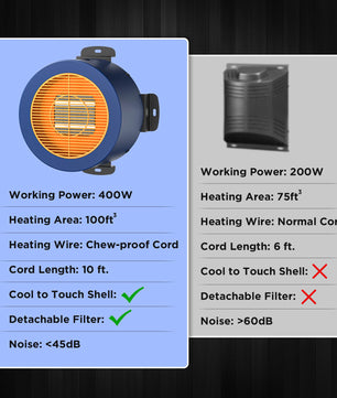 (Open Box) Neighborhood DH400A Dog House Heater