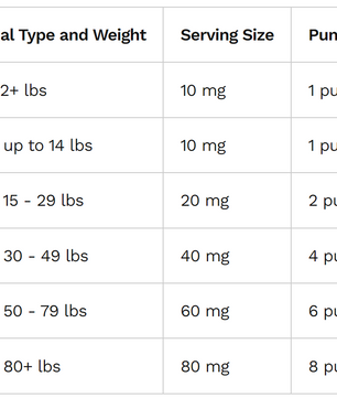 CELLULAR HEALTH /  Ubiquinol For Pets